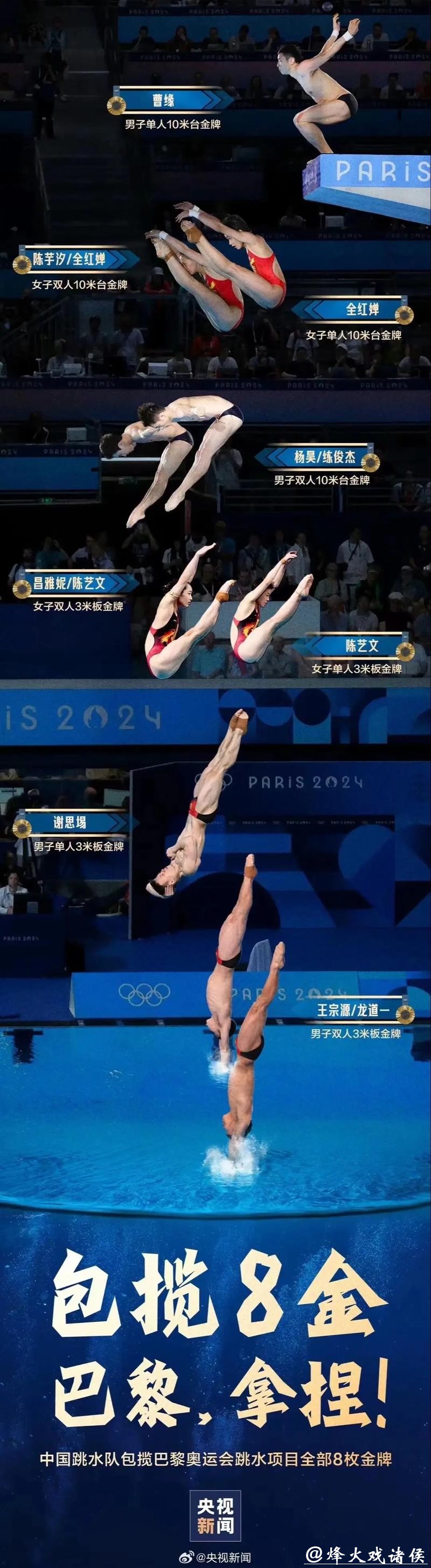 (成都大运会)综合消息:跳水“梦之队”包揽2金 中国代表团再夺4冠继续领跑 (成都大运会)综合消息:跳水“梦之队”包揽2金 中国代表团再夺4冠继续领跑