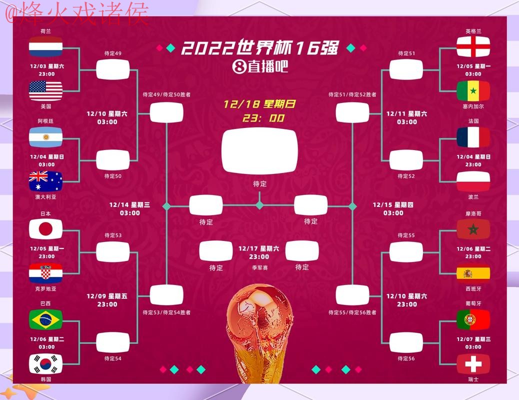 2023世界杯盘口官方网址与赛前预测热门